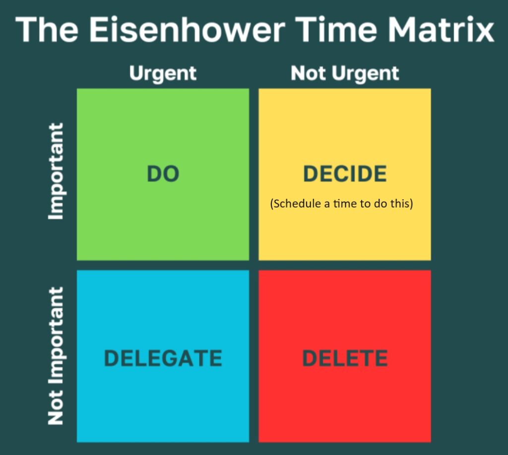 Eisenhower Time Matrix