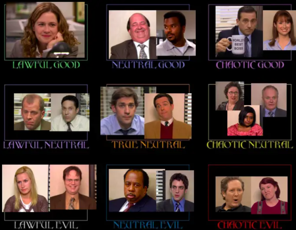 Alignment Chart - The Office